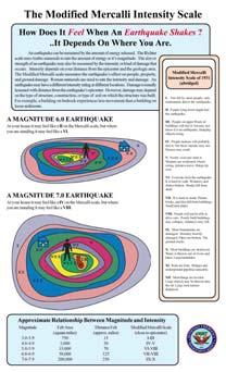 16 Earth s Layered Structure  Richter Scale (Magnitude) measures total amount of energy released