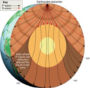 20b Earth s Layered Structure The Shadow Zone Discovering Earth s Layers Moho Velocity of seismic waves increases abruptly below 50 km of depth Separates crust from underlying mantle