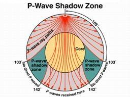 P-waves or S-waves S.22b S.