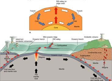 Can Earthquakes be Predicted? Earthquake Depth and Plate Tectonic Setting Can Earthquakes be Predicted?