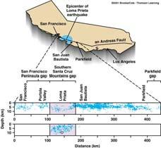 dilatancy model seismic gaps S.
