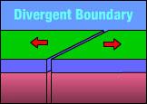 #10 What type of boundary is formed when two plates are