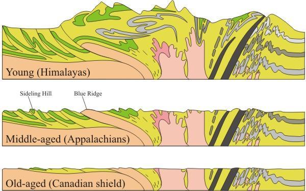 #22 What has caused the differenced shown in these three mountain ranges? A: The mining of rock.