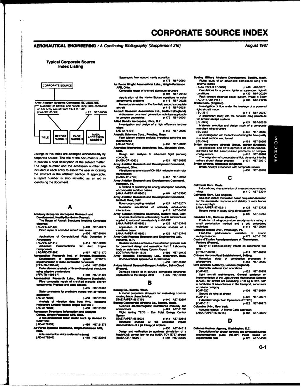 CORPORATE SOURCE INDEX AERONAUTIAL ENINEERIN I A Cornuinuvg Blbllogrephy (Suppbemet 216) August 1987 Typical Corporate, Source Irdex Listing -uesnc flow indued Cavity acoustic$a" s0 M1111terv Airplne