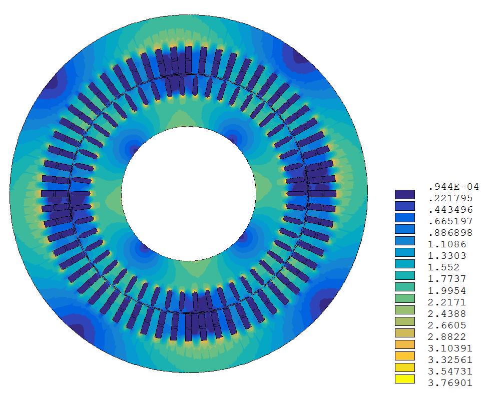 Left: flux lines, right: magnetic flux density. 5 Analysis of force waves The calculated forces are spatially distributed on the stator inner contour.