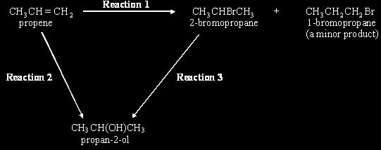 Q9. Consider the following reaction scheme. (a) Name the mechanism for Reaction 1. Explain why 1-bromopropane is only a minor product in Reaction 1.