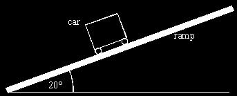 Q9. A fairground ride ends with the car moving up a ramp at a slope of 20 to the horizontal as shown in the diagram below. (a) The car carrying its maximum load of passengers has a total weight of 6.