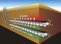Vortex Applications High pressure gas Produced Gas
