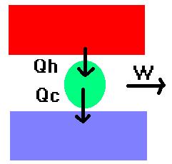 For an sothermal process, we end up needng to connect the two ends of these lnes whch then gves us a square for the Carnot cycle. It looks lke the one I ve shown before.