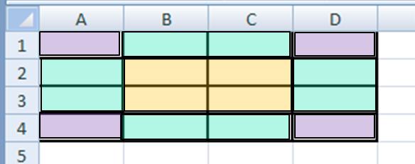 First, an area on the spreadsheet is