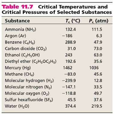 The critical temperature (T c ) is the temperature above which the gas cannot be made to liquefy, no matter how great the applied pressure.