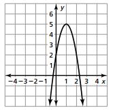 Practice: Identify the characteristics of the quadratic function and its graph