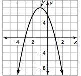 f(x) = x 4x + 6 Vertex: Opens: Up or Down Axis of Symmetry: Maximum Value: or