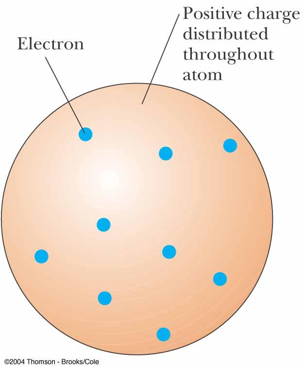 Atomic Physics! Quantum mechanics eventually resolved how the subatomic world works.! However, on its way to resolution, some amusing ideas were pondered, and ruled out.