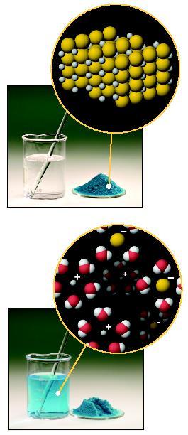 Some Definitions 3 If a compound is soluble it is capable of being dissolved.