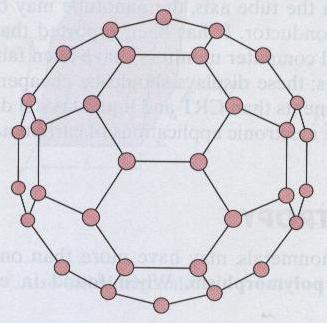 3.1.6.3. Fullerenes and carbon nanotubes Fullerenes is a polymorphic of carbon (1985). The structure consists of a hollow spherical cluster of 60 carbon atoms and is called a C60 molecule.