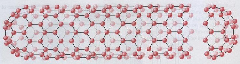 Carbon nanotube structure consists of a single sheet of graphite, rolled into a tube & both ends are capped with fullerene hemispheres.