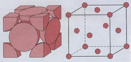 atoms located at each of the corners and the centers