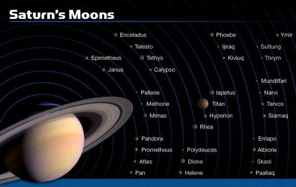 Tethys - saturnian satellite Diagram courtesy of: saturn.jpl.nasa.