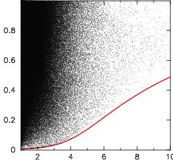 Diffusion into the Loss Cone angular momentum energy Equilibrium diffusion: Lightman & Shapiro 1977 Cohn & Kulsrud 1978, etc.