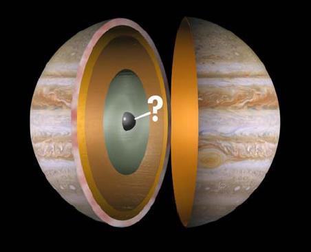 Interior Understand Jupiter's interior structure and dynamical properties by mapping its gravitational and magnetic fields