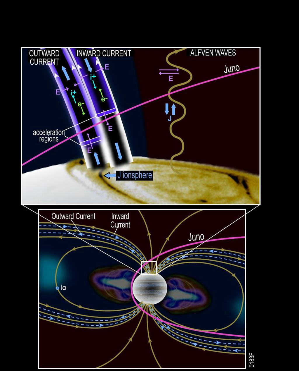 Polar Magnetosphere Exploration Location is