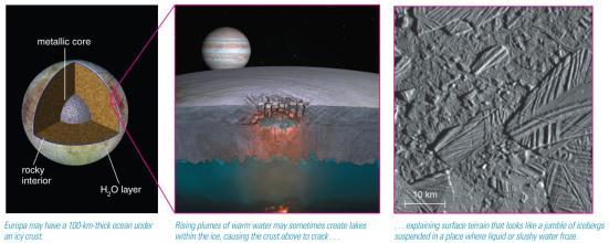 detailed reconnaissance of Jupiter's moon Europa
