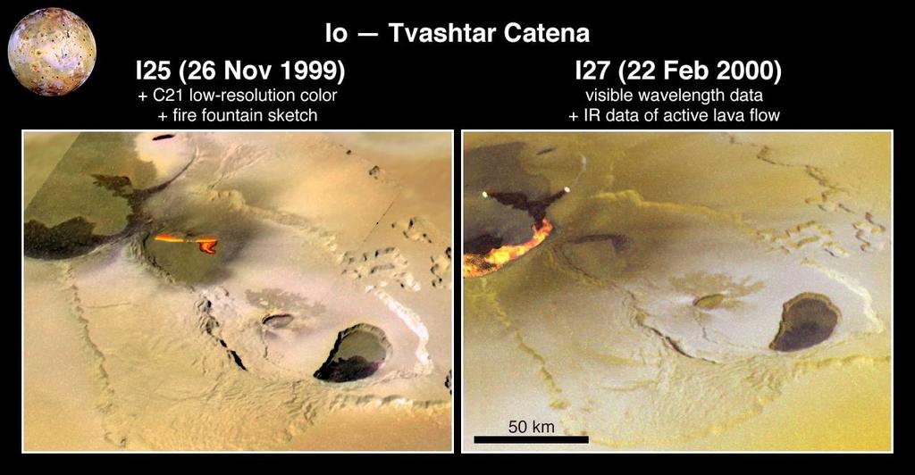 Io: Volcanic Eruptions 26 Galileo images also captured active lava flows, and it was shown that these are sometimes preceded by fire fountain eruptions.