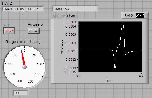 LabVIEW Program The following LabVIEW VI that reads the voltage across the bridge