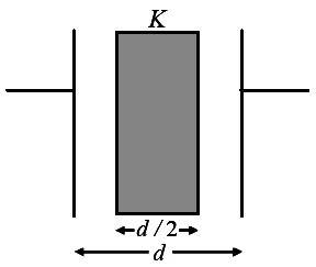 Find out the expession fo its capacitance when the slab is inseted between the plates of the capacito. [AI 3] Ans.