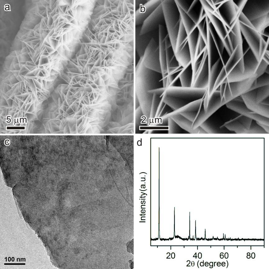 Figure S1. Structural characterization of -Ni(OH) 2. (a, b) SEM, (c) TEM images and (d) XRD pattern of -Ni(OH) 2 grown on carbon cloth.