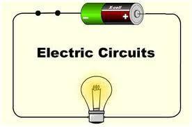ELECTRIC CIRCUITS A complete conducting pathway for current from the source and back