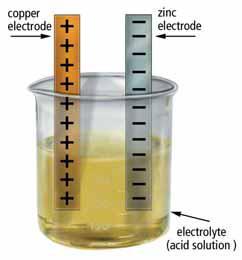 An electrochemical cell requires two different