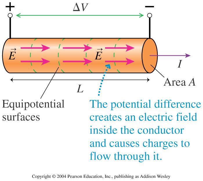 DC circuits l Remember the current density J = σ E = E ρ l So I = JA