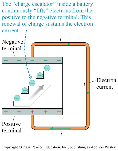Workings of a battery l Simple version: there s an escalator inside the battery that lifts the