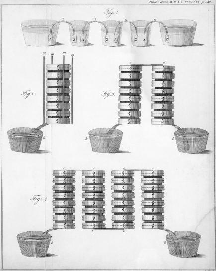 The Voltaic Pile Drawing done by Volta to show the arrangement of silver and
