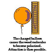 Polarization Polarization is the separation of charge In a