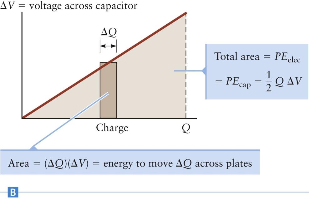 Energy in a Capacitor, cont.