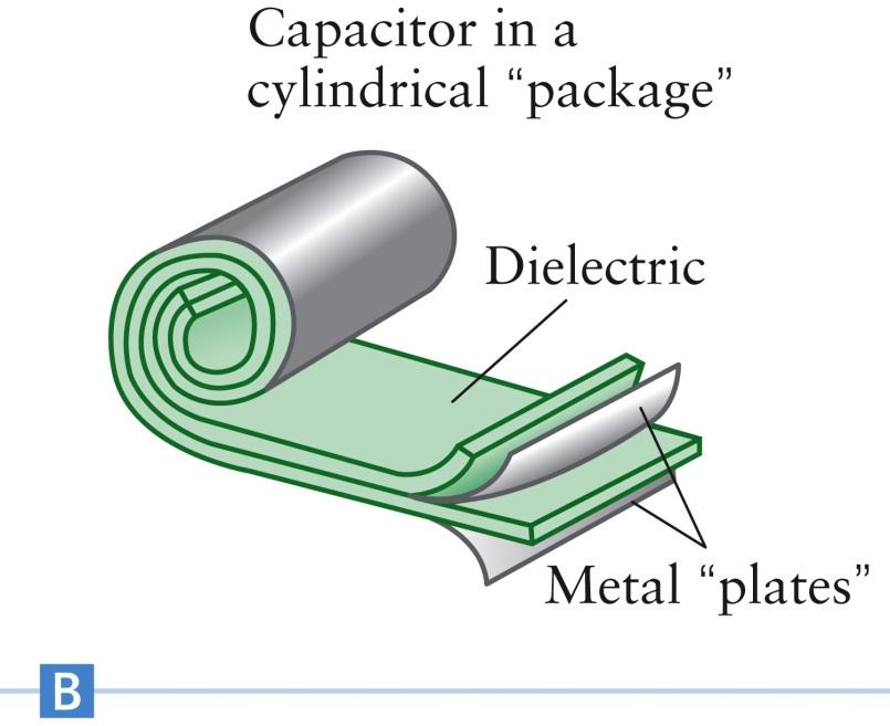 plates are rolled into cylinders The region between the
