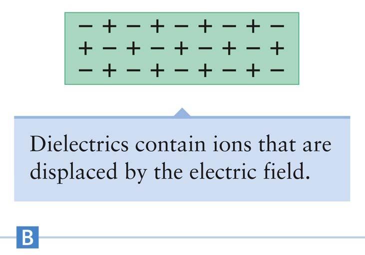 ionic and lead to a slight change in the charge in the dielectric Since the field