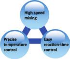 What s What is Micro-flow reaction () is a new solution performing chemical reaction by delivering raw materials into micro channels.