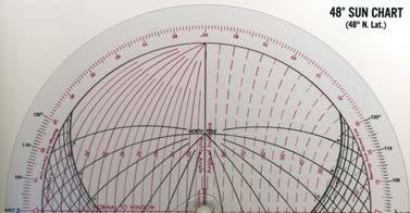 Sunpath Diagrams Pilkington Sun Angle Calculator available from SBSE via CERES www.