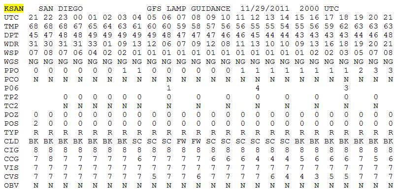 Computer Generated Station Forecasts GFS Forecasts http://charlie.wxcaster.