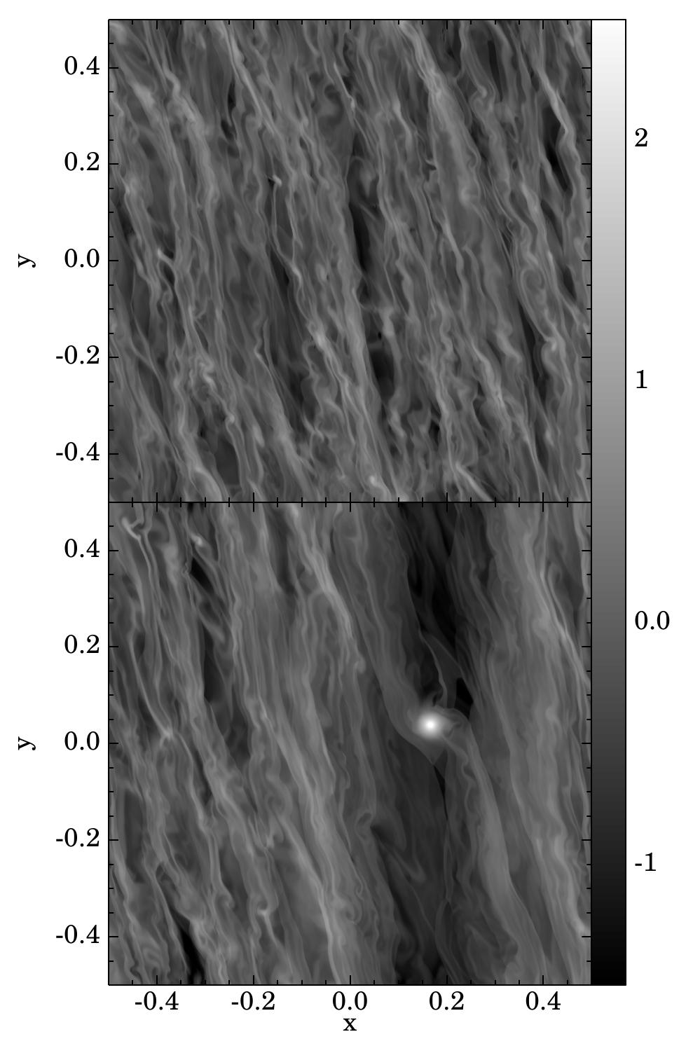 When do (simulated) protostellar discs fragment?
