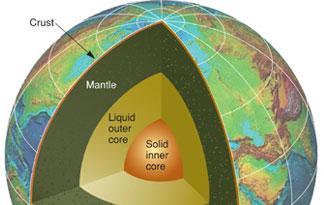 The Structure of the Earth Core Inner Core deepest part of the earth (1512 miles deep) solid that contains both iron and nickel is a magnet, a compass Outer Core (1419 miles deep) similar to the