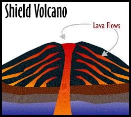 lavas broad, flat cones Composite Cone