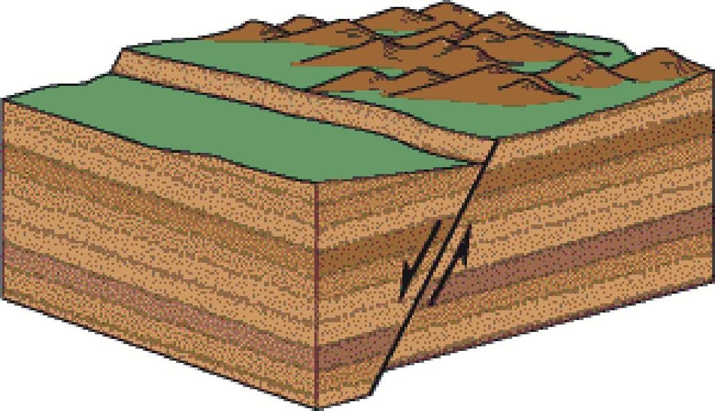 - looks like a S mile Mountains Formed by Faulting Faulting - A fracture in a rock