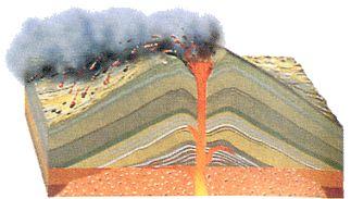 - The explosive quality of the volcano is directly related to the thickness of the the lava.