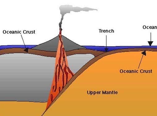 I. How do volcanoes form? A.