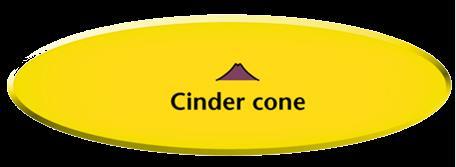 largest, and cinder-cone volcanoes are the